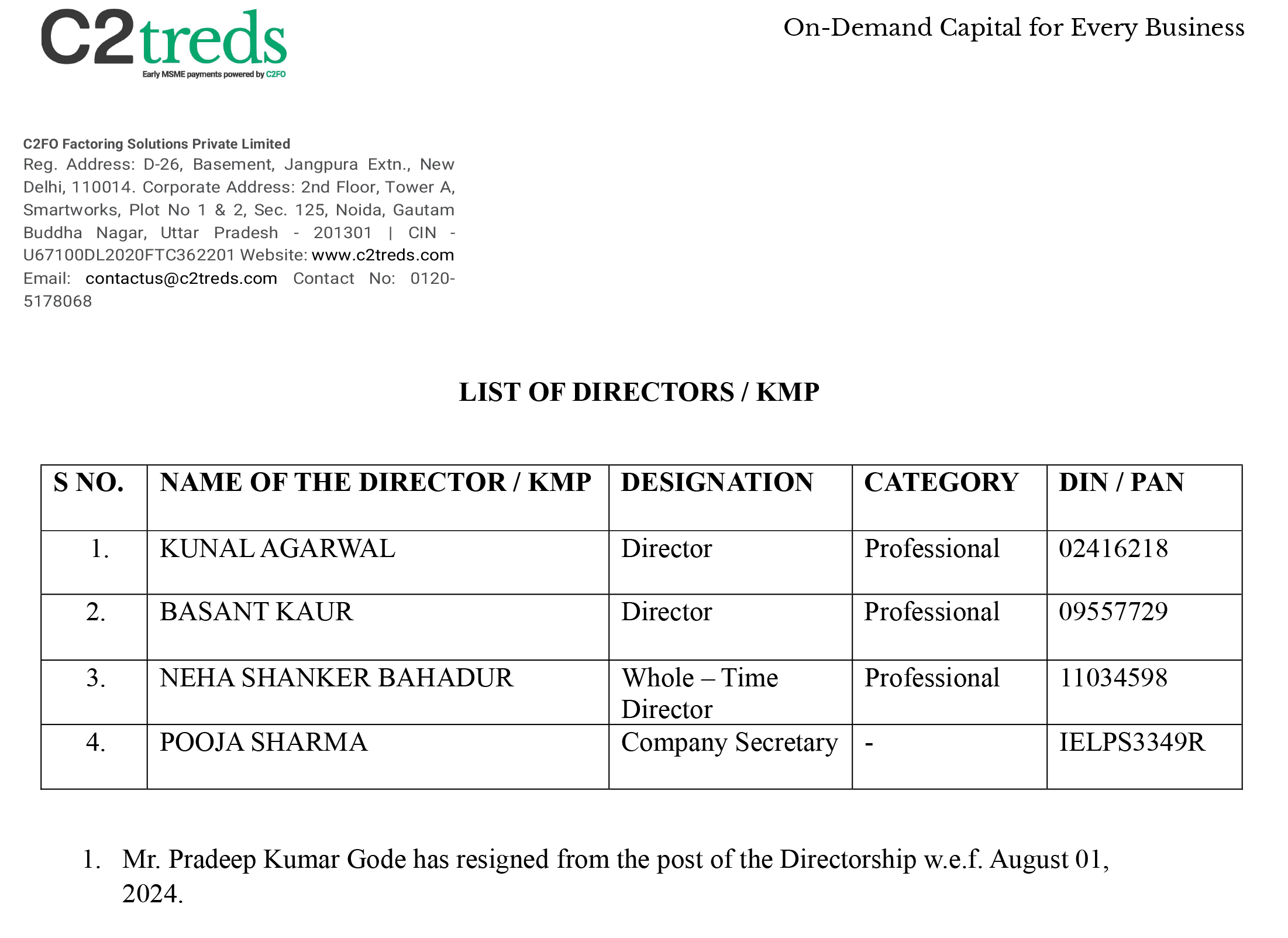 Directorship